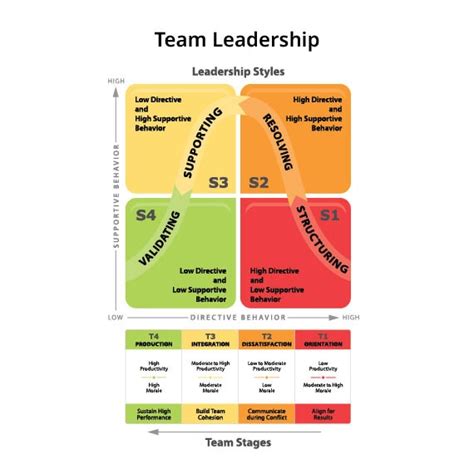 Leadership 的图像结果