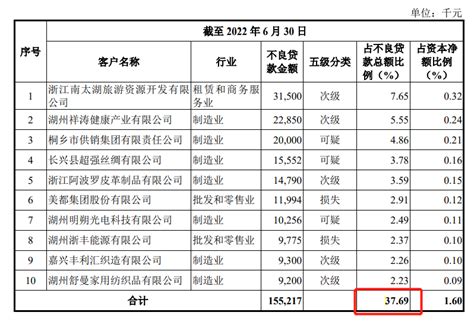 5.78％！武汉房贷利率普遍上涨！贷款200万，还款多出5万！_腾讯新闻