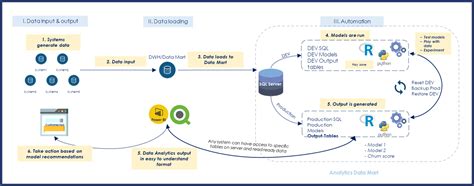 Data Governance Implementation Approach 的图像结果