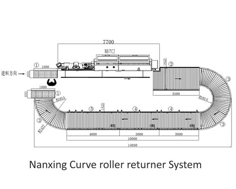 Nanxing Nb7CJMN Curve roller returner System