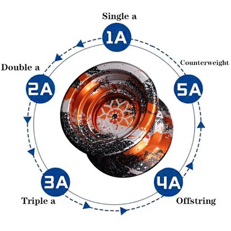 Buy Unresponsive Yoyo,Professional Yoyo for Kids,for Beginner Players ...