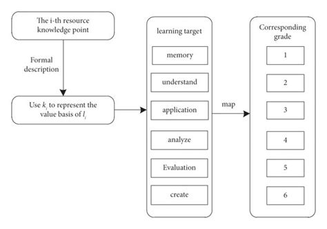 Practice Learning Method 的图像结果