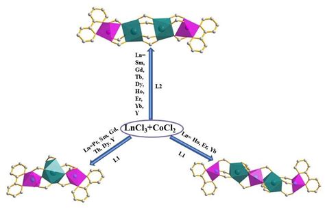 Syntheses, Structures, and Magnetic Properties of a Series of Heterotri ...