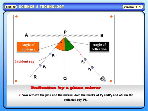 Optics Identifying Real And Virtual Images (convex Lens, 41% OFF