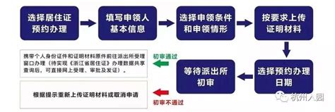 2022杭州暂住证如何办理？（办理材料与流程） - 知乎