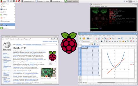 Image result for How to Create a GUI Using Raspberry Pi