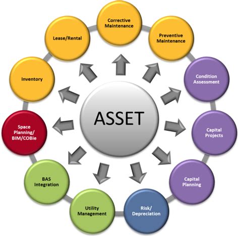 Image result for Asset Visual Datbase Software
