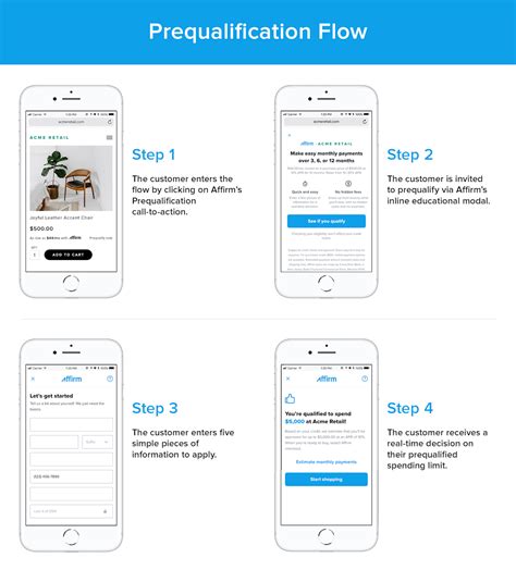 Introducing Affirm Prequalification