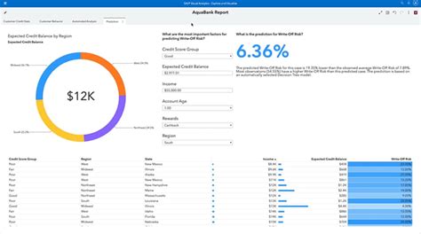 Visual Analytics Software & Analysis Tools | SAS India