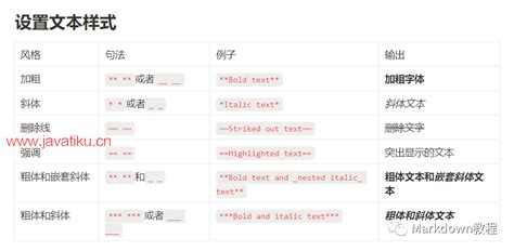 Mark Down Example 的图像结果