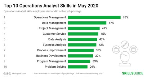 Image result for Operations Analyst