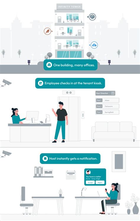 Best Multi Tenant Management Software - Vizmo