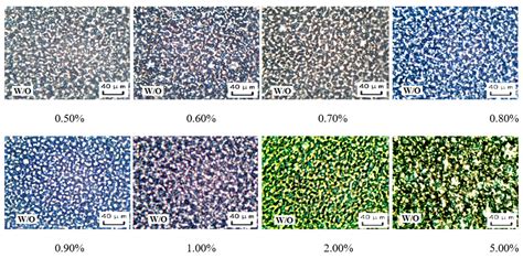 Study on the Properties Changes of Reversible Invert Emulsion during ...