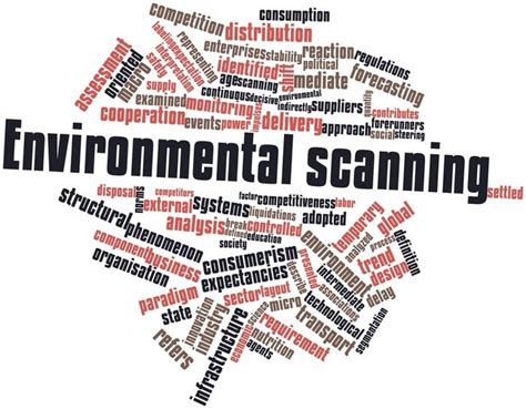 Image result for Environmental Scanning Methods