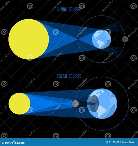 Lunar and Solar Eclipses in Flat Style. Vector Stock Vector - Illustration of lunar, scheme ...