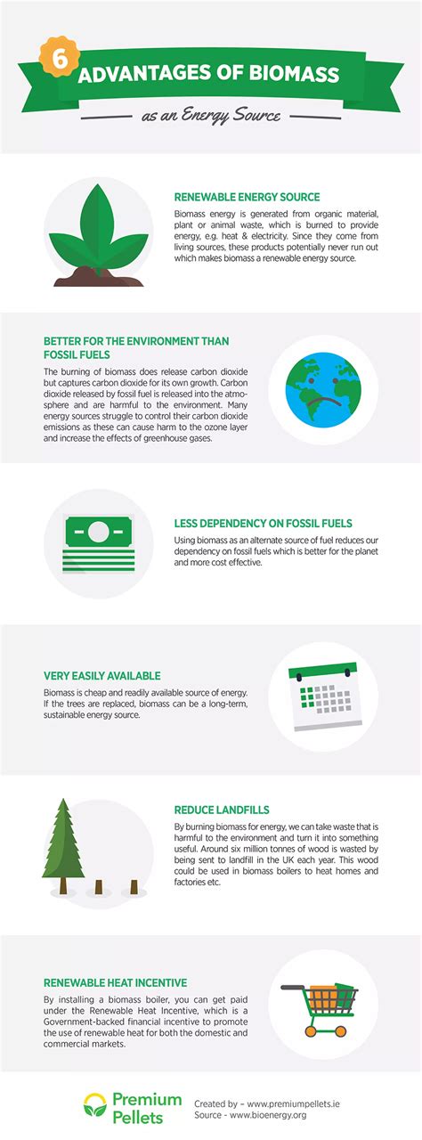 Benefits Biomass Energy