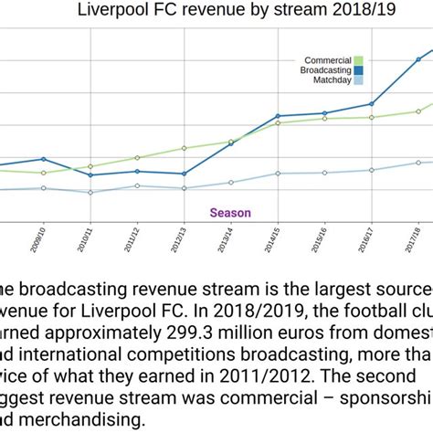 Image result for Summary Chart Example