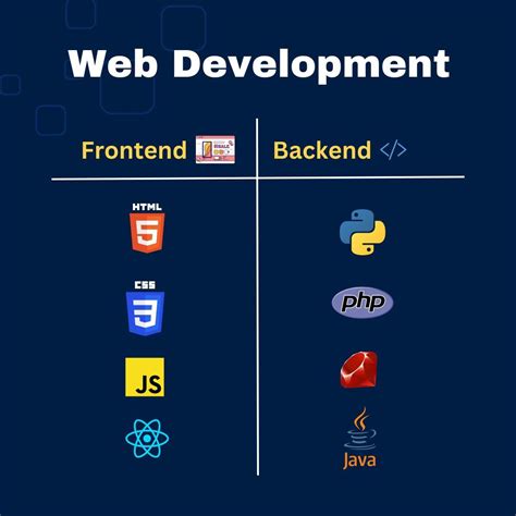 Image result for What Does Coding Look Like