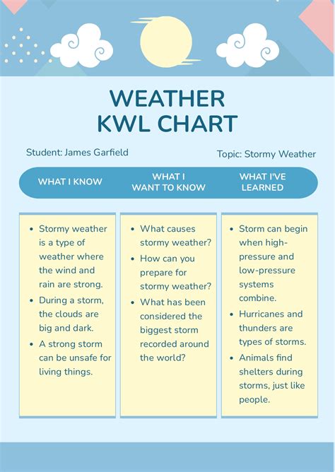 Free Weather Chart Templates, Editable and Printable