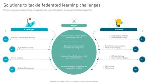 Federated Learning Challenges 的图像结果