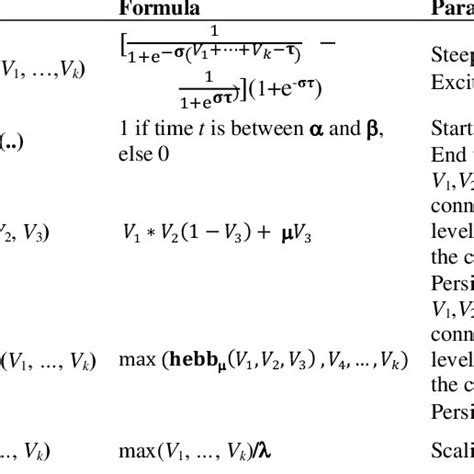 Image result for Combination of Functions Examples