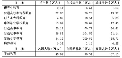 重庆小学、初中、高中分别有多少所、招生数、在校生数、毕业生数？_房家网