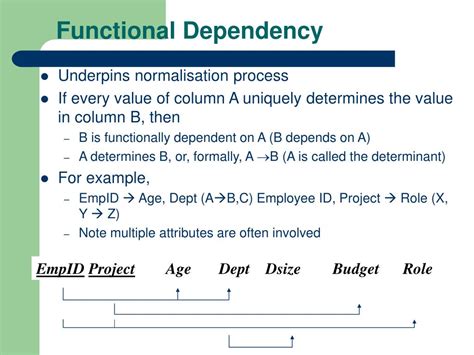 Image result for Normalisation