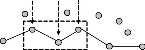 Local Optimality 的图像结果