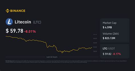 LTC Price to Indian Rupee | Convert LTC to INR