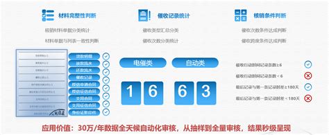 三类资产损失核销的所得税年报填写_税屋——第一时间传递财税政策法规！