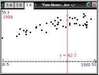 Image result for Relation and Function Inventor