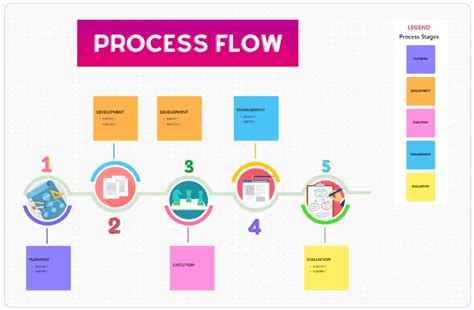 Image result for Process Workflow Draw Free Excel