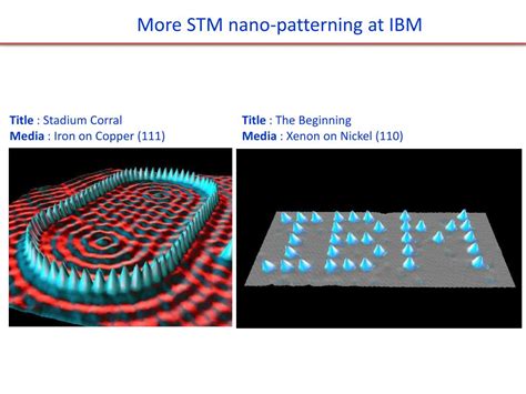 Image result for Scanning Probe Microscopy