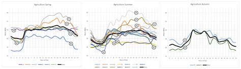 Acoustic Characterization of Potential Quiet Areas in Dortmund, Germany