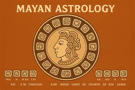 The Truth About the 2012 Mayan Calendar Prophecy: What Really Happened ...