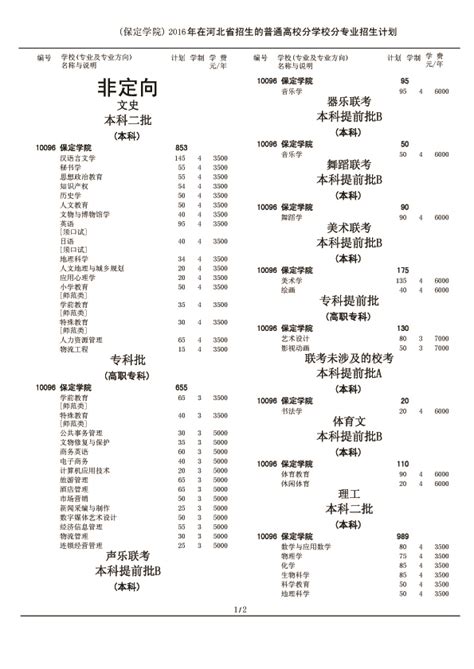 【查看】保定中考升学途径，保定高中招生艺术生名单及人数 - 知乎