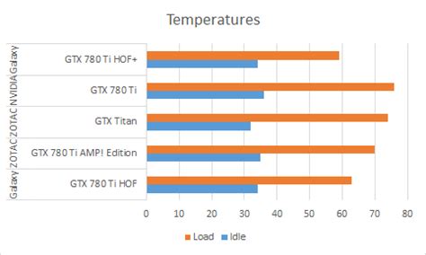 Galaxy GTX 780 Ti HOF+ Review : Noisy, expensive but incredibly powerful