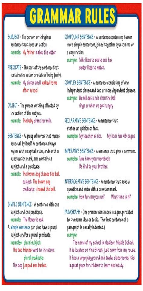 Grammar Videos Tutorials Point 的图像结果