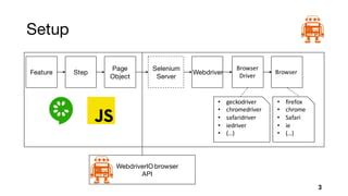Web Driver Io Tutorial 的图像结果