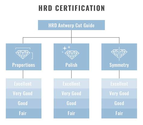 HRD Certification: What You Need to Know Before Purchasing a Diamond (2024)