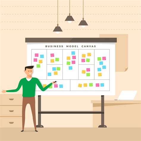 Business Model Canvas Cartoon 的图像结果
