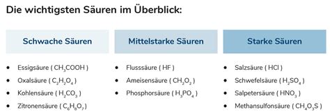 Säuren
