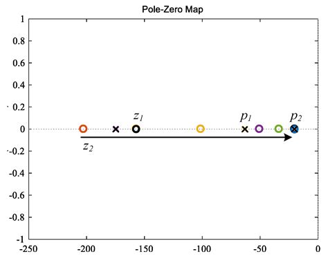 Research on Direct Power Control Strategy Based on Voltage Controlled ...