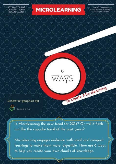 Image result for Define MicroLearning