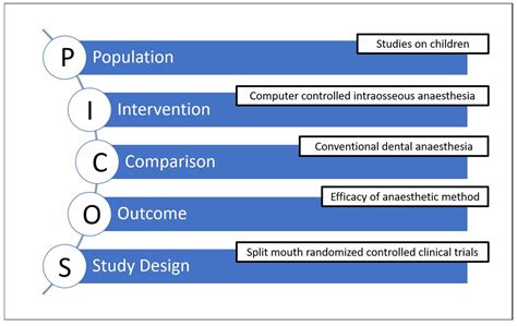 Comparison of Intraosseous and Conventional Dental Anesthesia in ...