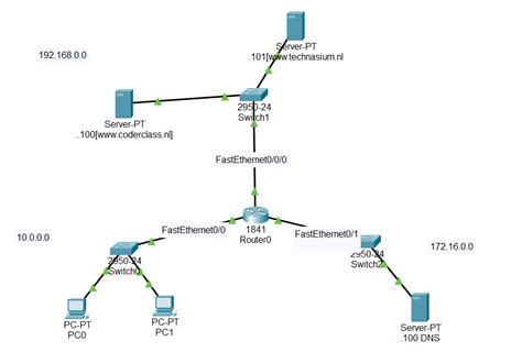 Image result for Packet Tracer Internet Connection Web Server