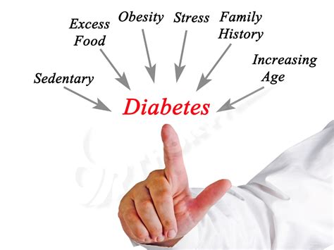 Simplified Guide to Diabetes Types, Causes, and Care