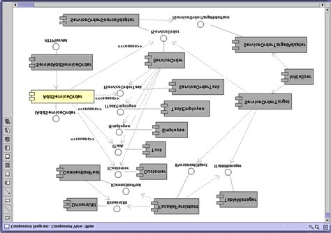 Image result for Distributed Application Landscape