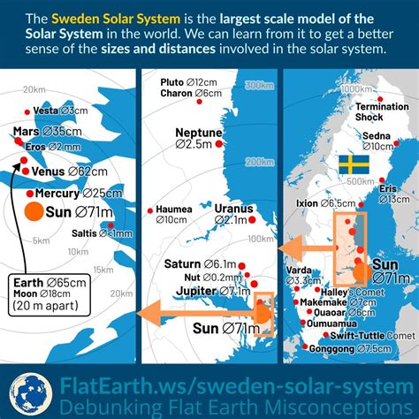 Solar System Scale Map 的图像结果