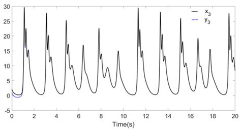 Improved Sliding Mode Finite-Time Synchronization of Chaotic Systems ...